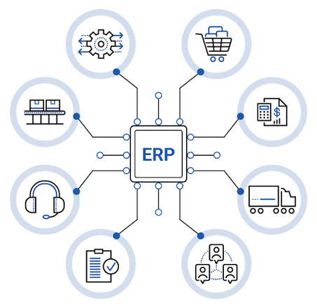 Integrated ERP